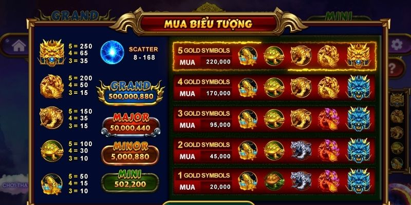 Tiến hành phân bổ ngân sách theo kế hoạch